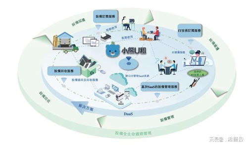 中国最大的企业级DaaS供应商 凌雄科技 递表港交所