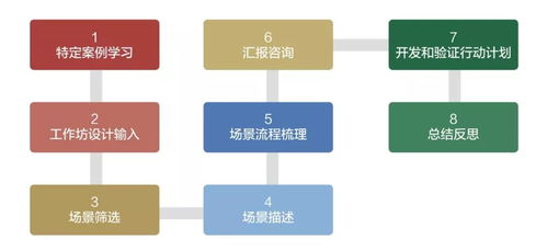 凡是上过的学员从没失望过 这些口碑极佳的公开课你还不安排一下
