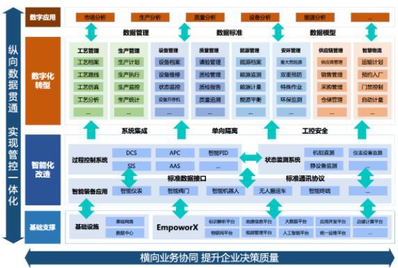 规范引领 共谋数智丨科远主编“化工行业智改数转实施指南”正式发布