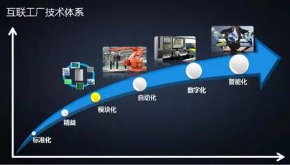 工业互联网,互联网和工业又有何联系