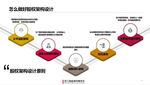 高庭律所为你量身定制企业发展全流程专项法律服务