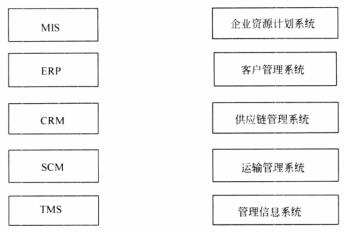 2016年上半年 信息系统管理工程师 下午试卷 案例 软考真题