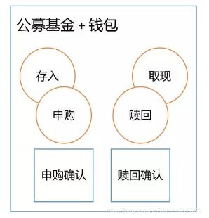技术中台是什么