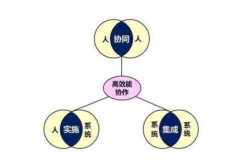 涂料厂商该如何利用erp管理生产流程 扭转乾坤