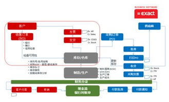 exact助力gta实现全球化管理再上新台阶