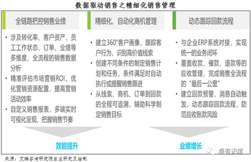 数字驱动的应用场景之观察