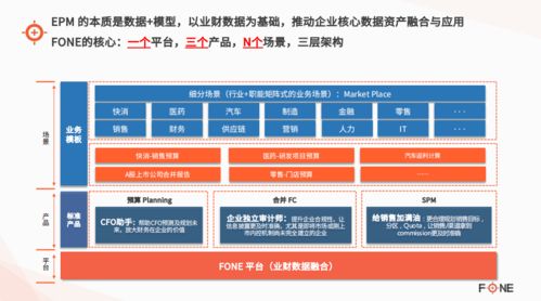 fone斩获 2021中国cfo最信赖的企业智能化转型服务商奖