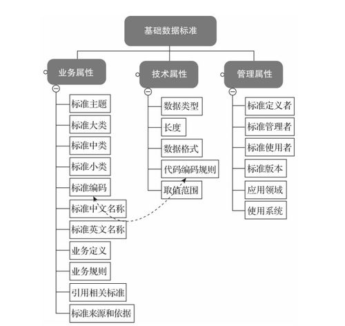 企业数据标准管理 构建一致性与效率的关键 csdn博客