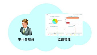 商业秘密定密管理系统