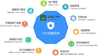 小猪crm客户管理系统开发 懂你的销售伙伴