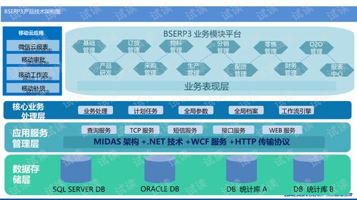 erp3产品销售价值培训.ppt