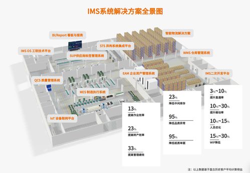 把握制造时代新机遇 ims mom 系统赋能制造业数字化转型