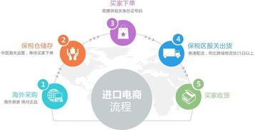 无货源跨境电商指南 从新手到月入3-5万的企业定制实践