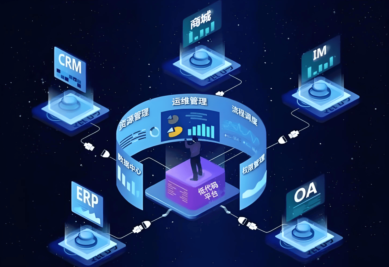 低代码的十大核心引擎全解析 JVS低代码如何让开发效率提升300%,赋能企业业务系统定制