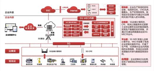 中软国际深耕5GtoB市场 企业业务系统定制的关键策略